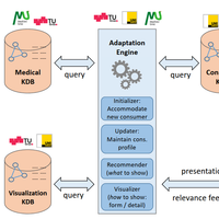 Visual representation illustrating the concept of collaboration between three universities in a web application.