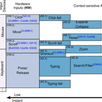 Concise representation of a diagram featured in the paper, providing a brief visual summary of its content.