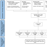 Concise representation of a diagram featured in the paper, providing a brief visual summary of its content.