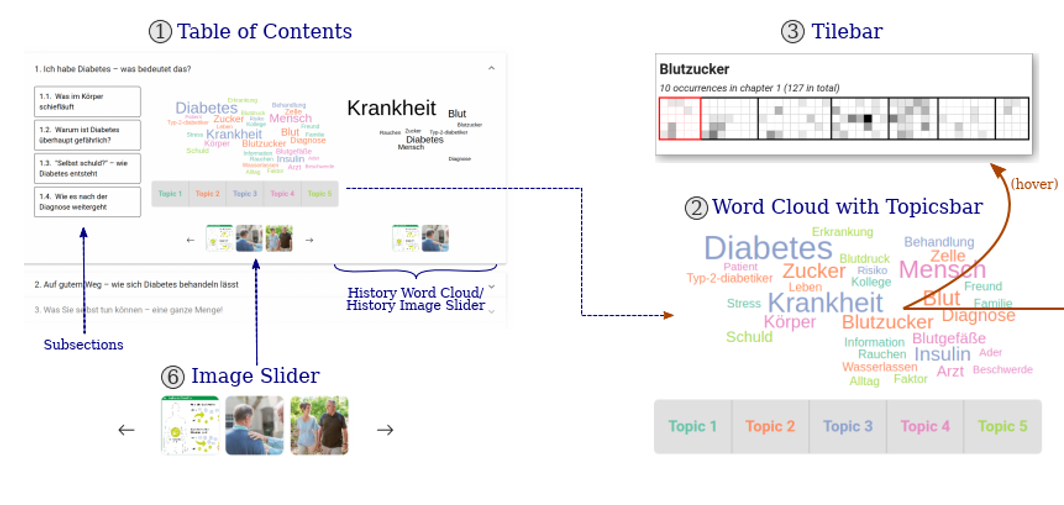 Example image for the first concept for Wordclouds, Tilebars, etc.
