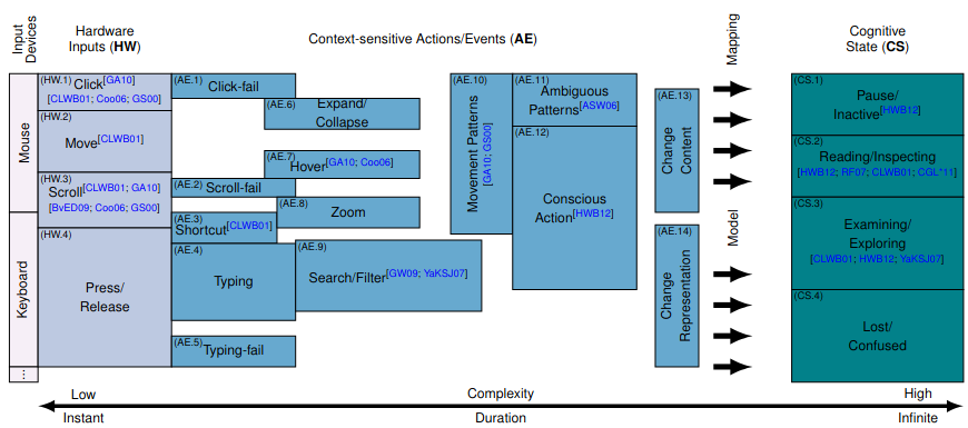Concise representation of a diagram featured in the paper, providing a brief visual summary of its content.