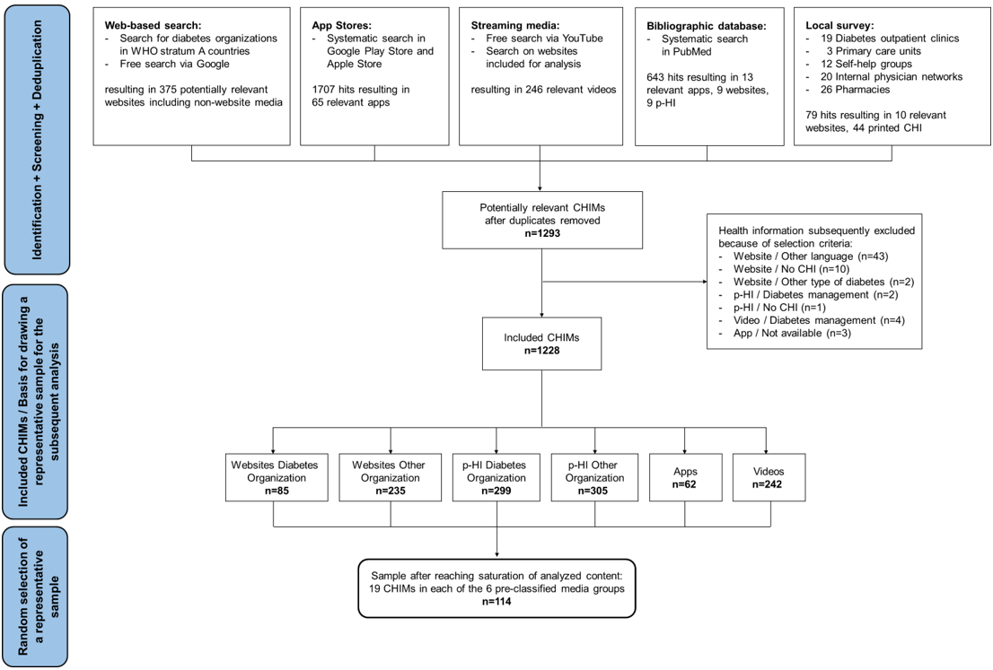 Concise representation of a diagram featured in the paper, providing a brief visual summary of its content.